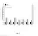 Fig. 06 - Transcutaneous haemophilus influenzae vaccine formulations and methods