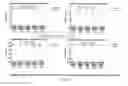 Fig. 10 - Vaccines against multiple subtypes of dengue virus