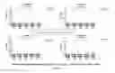 Fig. 11 - Vaccines against multiple subtypes of dengue virus