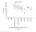 Fig. 15 - Vaccines against multiple subtypes of dengue virus