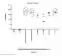 Fig. 18 - Vaccines against multiple subtypes of dengue virus