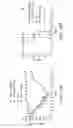 Fig. 13 - Methods and compositions for in vivo immune stimulation and antigen production