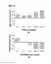 Fig. 05 - Albumin conjugated temperature and pH-sensitive multi-block copolymer, a method of preparation thereof and drug delivery system using the same