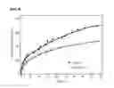 Fig. 10 - Albumin conjugated temperature and pH-sensitive multi-block copolymer, a method of preparation thereof and drug delivery system using the same