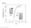 Fig. 12 - Albumin conjugated temperature and pH-sensitive multi-block copolymer, a method of preparation thereof and drug delivery system using the same