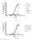 Fig. 12 - Polymer conjugates of therapeutic peptides