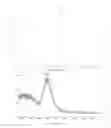 Fig. 16 - Polymer conjugates of therapeutic peptides