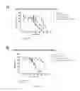 Fig. 27 - Polymer conjugates of therapeutic peptides