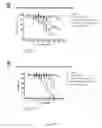Fig. 28 - Polymer conjugates of therapeutic peptides