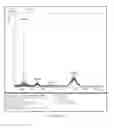 Fig. 47 - Polymer conjugates of therapeutic peptides