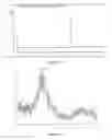 Fig. 60 - Polymer conjugates of therapeutic peptides