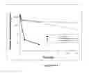 Fig. 63 - Polymer conjugates of therapeutic peptides