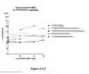 Fig. 64 - Polymer conjugates of therapeutic peptides