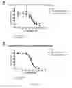 Fig. 79 - Polymer conjugates of therapeutic peptides