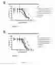 Fig. 80 - Polymer conjugates of therapeutic peptides