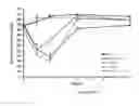 Fig. 85 - Polymer conjugates of therapeutic peptides