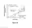 Fig. 26 - SELECTIVE UV CROSSLINKING OF PEPTIDES AND FUNCTIONAL MOIETIES TO IMMUNOGLOBULINS