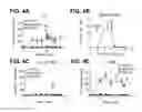 Fig. 06 - Methods and compositions for treating hemophilia B