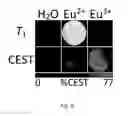 Fig. 09 - FORMATION AND USES OF EUROPIUM