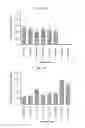 Fig. 06 - Porous materials, methods of making and uses