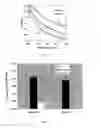 Fig. 13 - BIOLOGICAL FUNCTIONALISATION OF SUBSTRATES