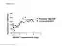 Fig. 15 - TISSUE ENGINEERED INTESTINE