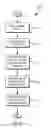 Fig. 46 - Coil parameters and control