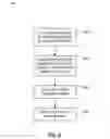 Fig. 05 - Methods of shielding implantable medical leads and implantable medical lead extensions