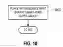Fig. 10 - Methods of shielding implantable medical leads and implantable medical lead extensions