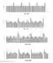 Fig. 08 - Stimulation patterns for treating dry eye