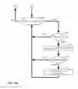 Fig. 14 - System and method of establishing a protocol for providing electrical stimulation with a stimulation system to treat a patient