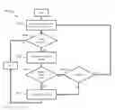 Fig. 01 - Electronically mediated reaction game