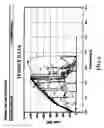 Fig. 07 - End Plug for Precoat Filter Element