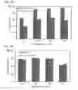 Fig. 07 - Diethyl oxalate catalysts