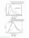 Fig. 05 - PHOTOLUMINESCENT NANO COMPOSITE MATERIAL AND METHOD OF FABRICATING THE SAME