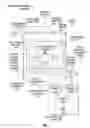 Fig. 03 - FEEDBACK LOOP CONTROL FOR SOIL EVAPORATIVE DESORPTION