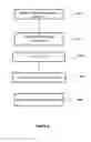 Fig. 11 - Method of manufacturing pressure vessel liners