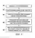 Fig. 03 - Apparatus for forming fuselage stringers