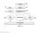 Fig. 10 - Apparatus for forming fuselage stringers