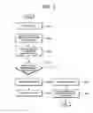 Fig. 03 - Vehicle driving system and method