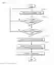 Fig. 04 - Apparatus and method for warning loss of control of a vehicle using vehicle-to-vehicle communications