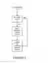 Fig. 05 - Vehicle speed control system and method