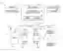 Fig. 01 - Vehicle controller