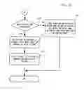 Fig. 15 - Control system and semiconductor device