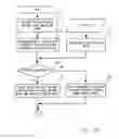 Fig. 19 - Control system and semiconductor device