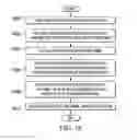 Fig. 17 - Method for holding a panel