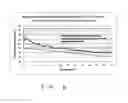 Fig. 06 - Heated biologic shipping container and method for temperature maintenance of biologic specimens