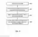 Fig. 05 - Method and apparatus for recycling waste sulfuric acid