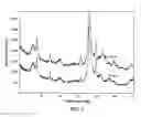 Fig. 03 - Molecular sieve, COK-5, its synthesis and use