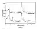 Fig. 04 - Molecular sieve, COK-5, its synthesis and use